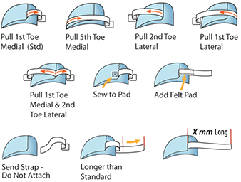 Diagram of toe strap options