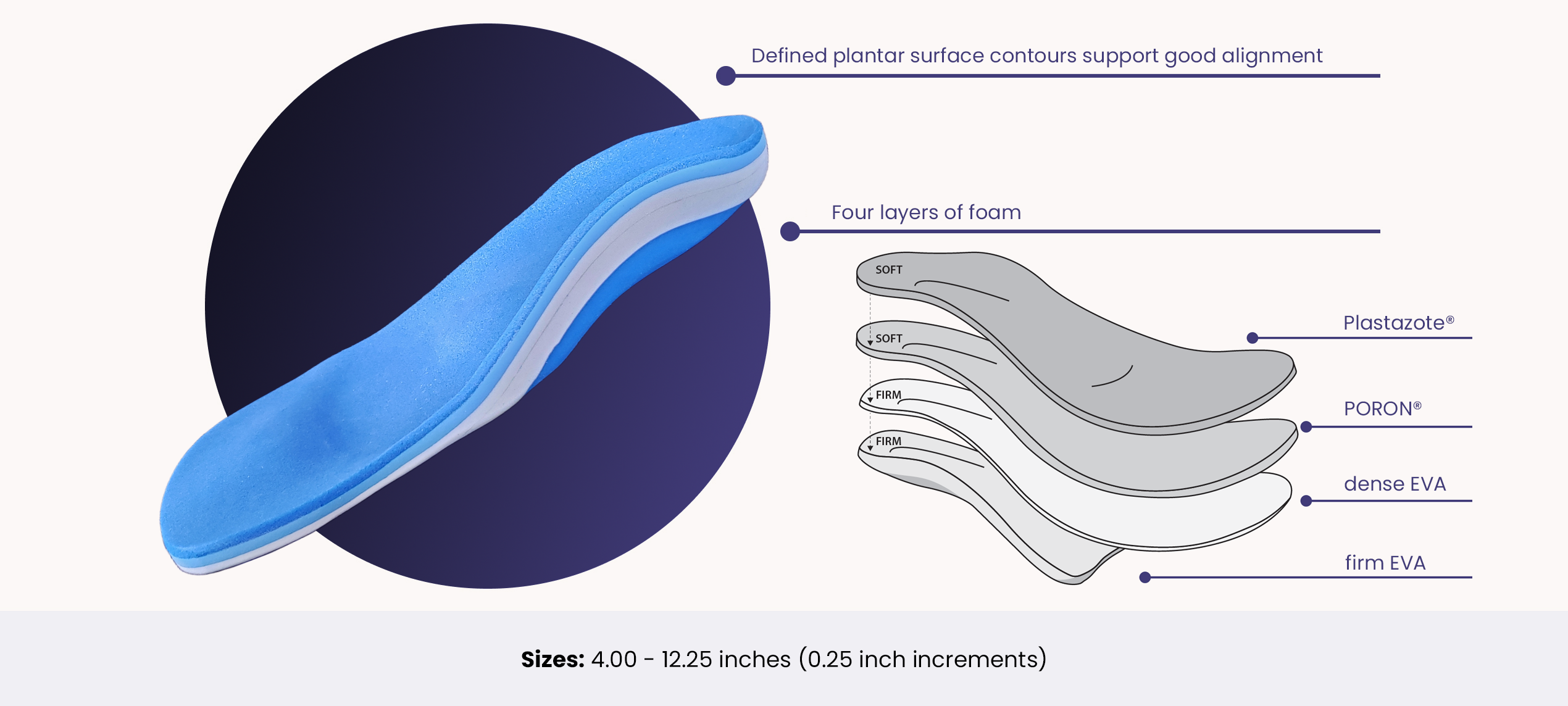 This image shows product features of the product Fast Fit JIA